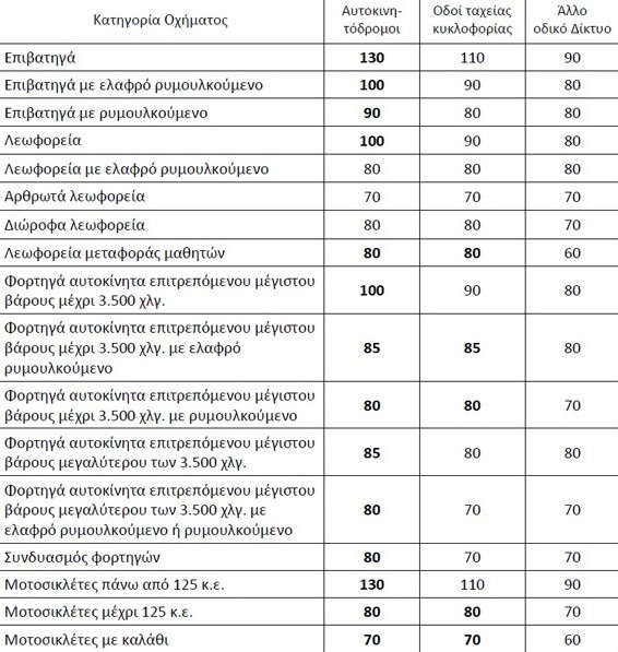 230619175410_ORIA-TAXYTHTAS-KOK-ANA-KATHGORIA-OXHMATOS.jpg