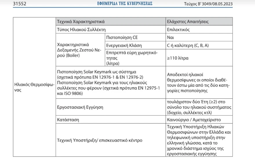 allazi-thermosifona-fek.webp