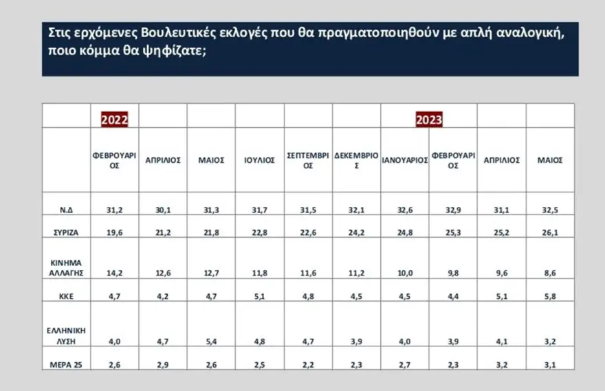 diaxreonika_epidos.webp