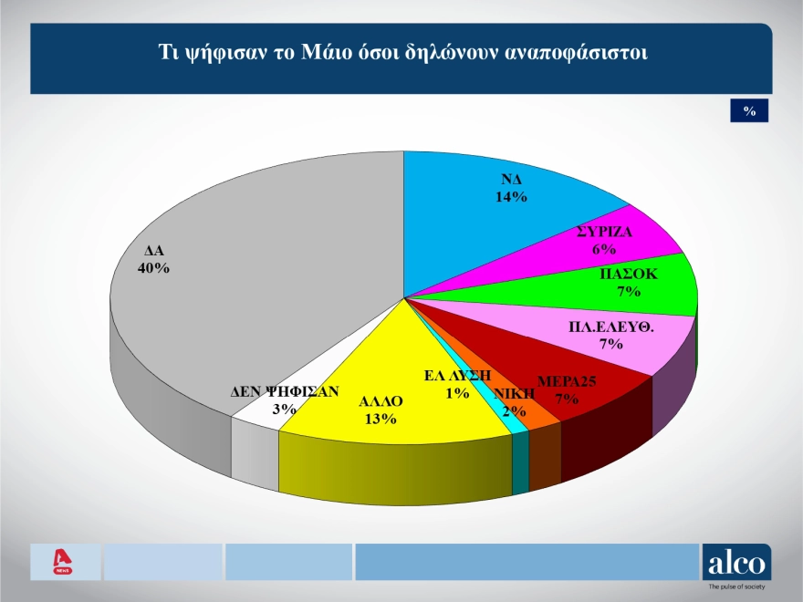 dimoskopisi_12.webp