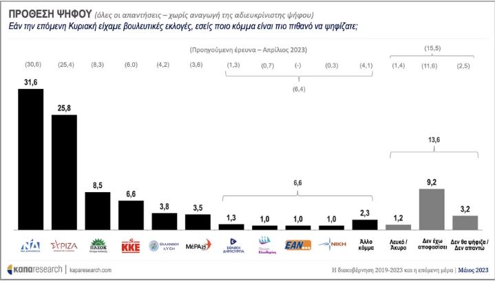 kapa-research-dimoskopisi.jpg