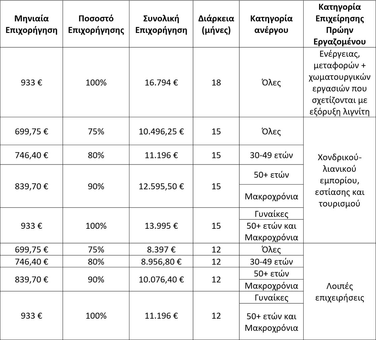 pinakas-epixorigisi.jpg