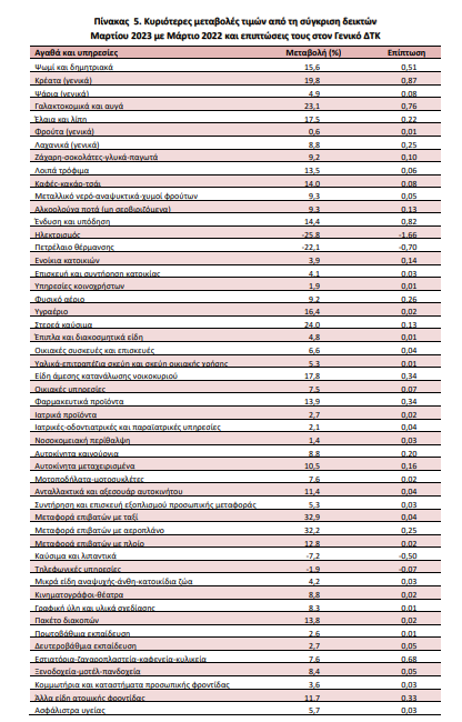 plithorismos_elstat.webp