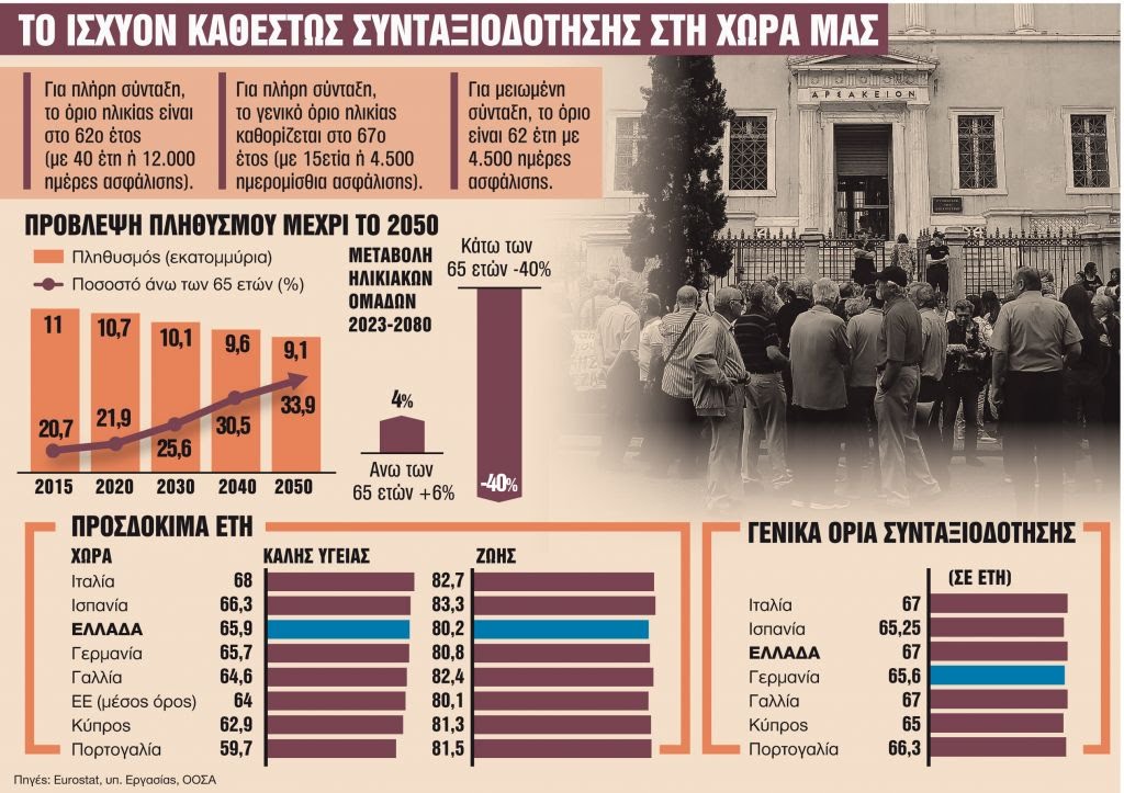 ΚΑΘΕΣΤΩΣ ΣΥΝΤΑΞΙΟΔΟΤΗΣΗΣ ΕΛΛΑΔΑ 1024x723