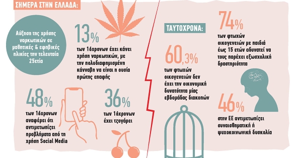 ΚΚΕ: Σκεφτόμαστε καθαρά, δρούμε συλλογικά, ζούμε πραγματικά - Όχι σε όλα τα ναρκωτικά και τις εξαρτήσεις!