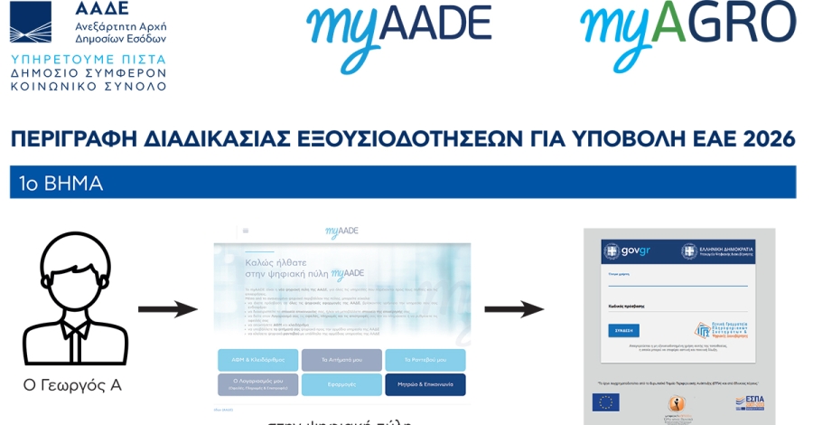 myAGRO: Νέα διαδικασία εξουσιοδοτήσεων μέσω myAADE, δείτε βήμα – βήμα τη διαδικασία