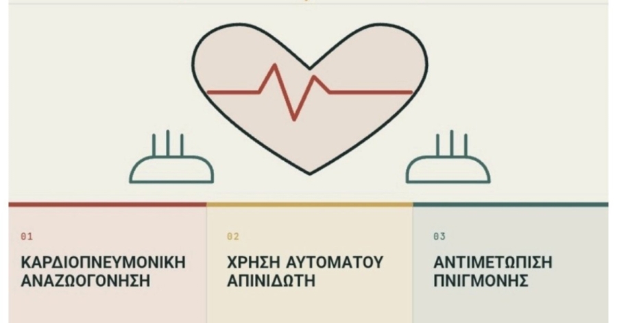 Ενημερωτική δράση Πρώτων Βοηθειών στη Σκούρα
