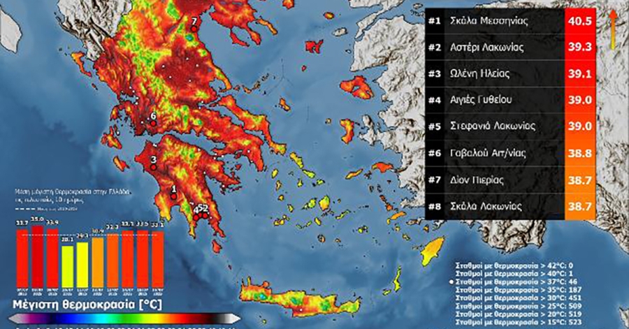 Στους 40.5 °C η μέγιστη θερμοκρασία στη Νότια Πελοπόννησο την Τετάρτη 16 Ιουλίου