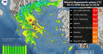 Καιρός: «Ανοιξιάτικες» θερμοκρασίες σε Στερεά Ελλάδα και Κρήτη