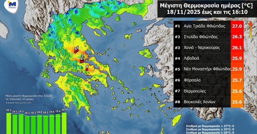 Καιρός: «Ανοιξιάτικες» θερμοκρασίες σε Στερεά Ελλάδα και Κρήτη