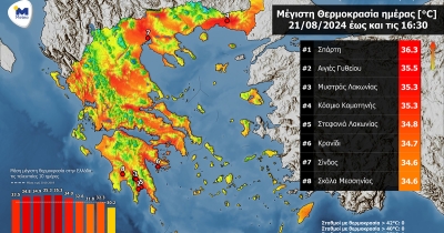 Η πιο δροσερή μέρα των τελευταίων 46 ημερών - Στη πρώτη θέση η Σπάρτη με 36,3°C